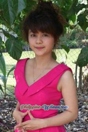 193482 - Thi Huynh Nhu Age: 35 - Vietnam